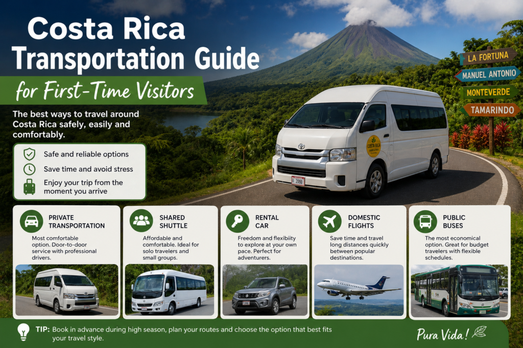 Costa Rica Transportation Guide for First-Time Visitors