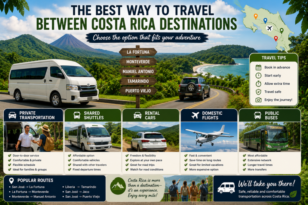 Best Way to Travel Between Costa Rica Destinations
